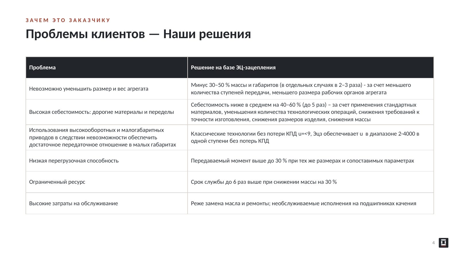 Оригинальный слайд 4: Проблемы клиентов — Наши решения