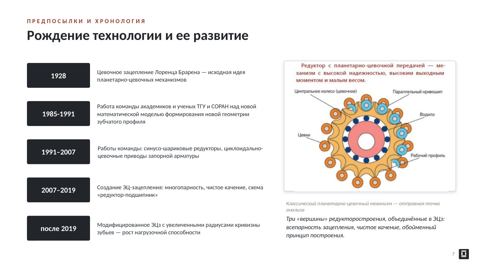 Оригинальный слайд 7: Рождение технологии и ее развитие