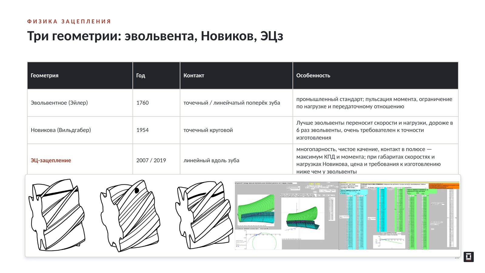 Оригинальный слайд 10: Три геометрии: эвольвента, Новиков, ЭЦз