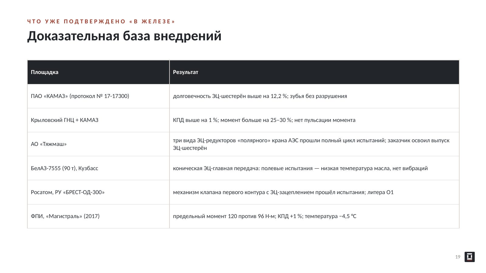 Оригинальный слайд 19: Доказательная база внедрений