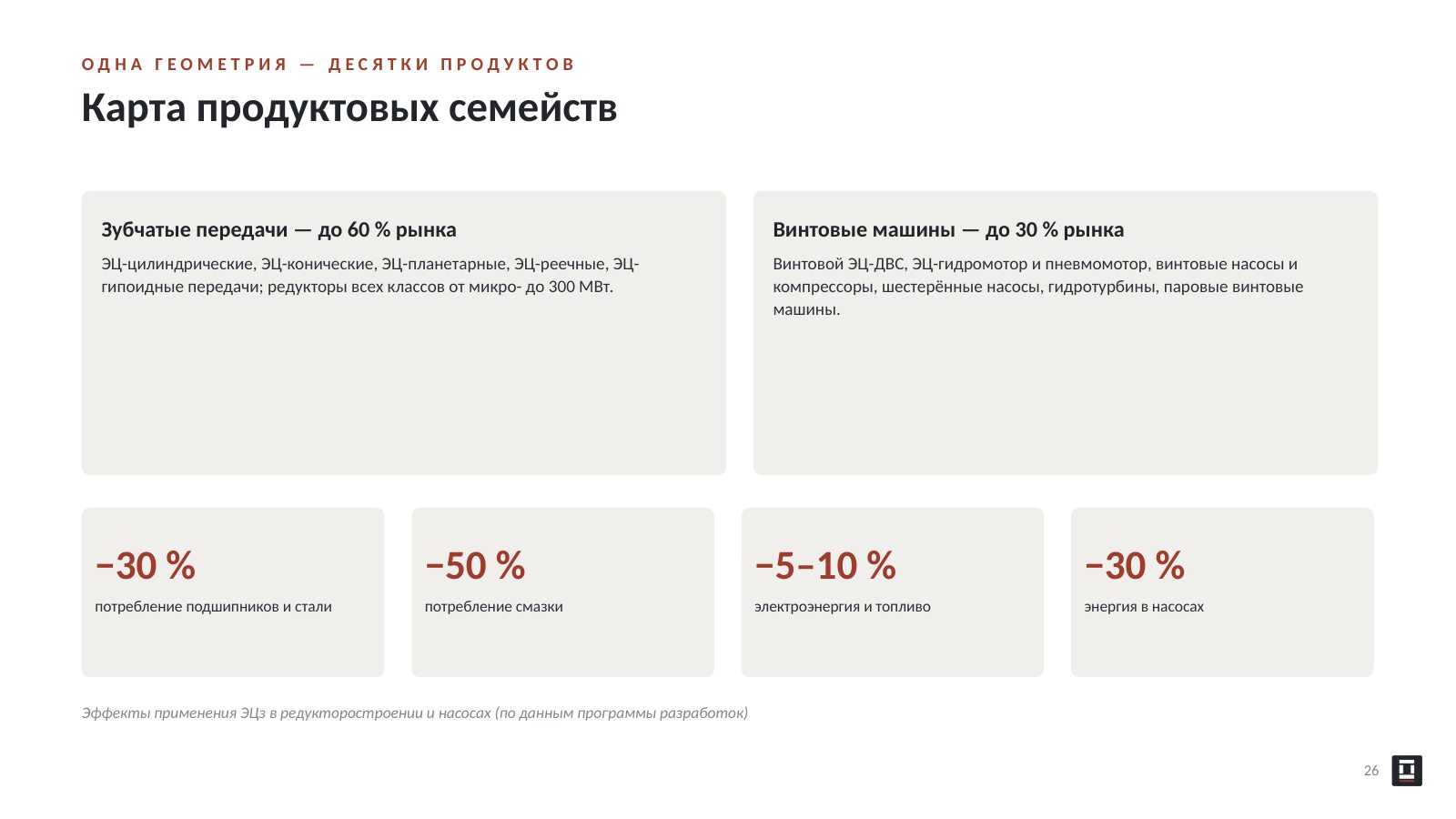 Оригинальный слайд 26: Карта продуктовых семейств