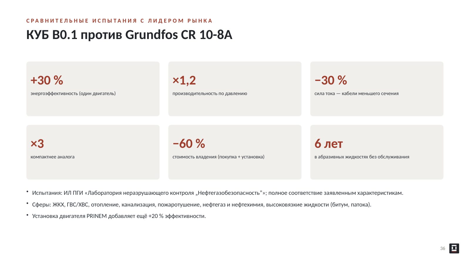 Оригинальный слайд 36: КУБ В0.1 против Grundfos CR 10-8A