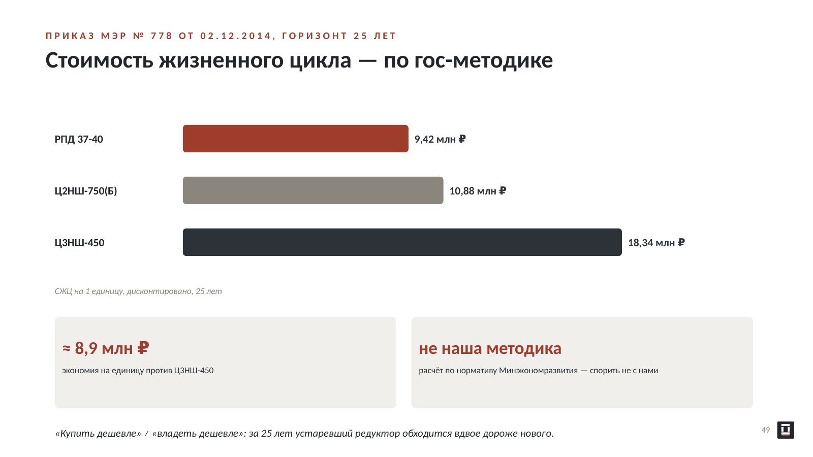 Оригинальный слайд 49: Стоимость жизненного цикла — по гос-методике